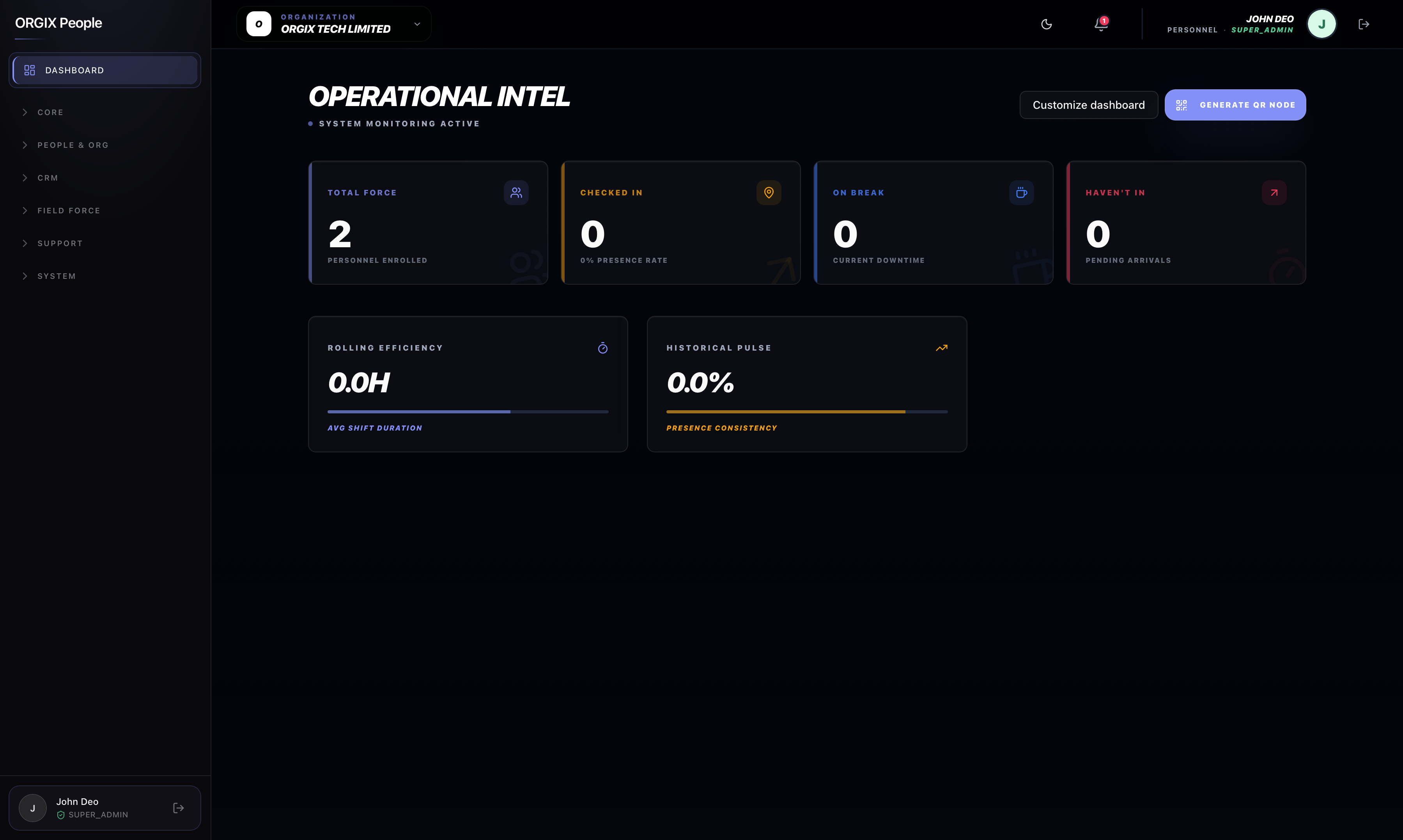 Orgix People web app